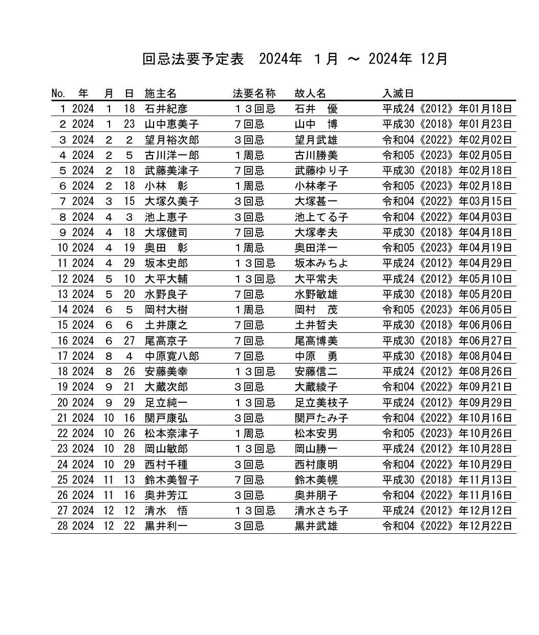 故人登録