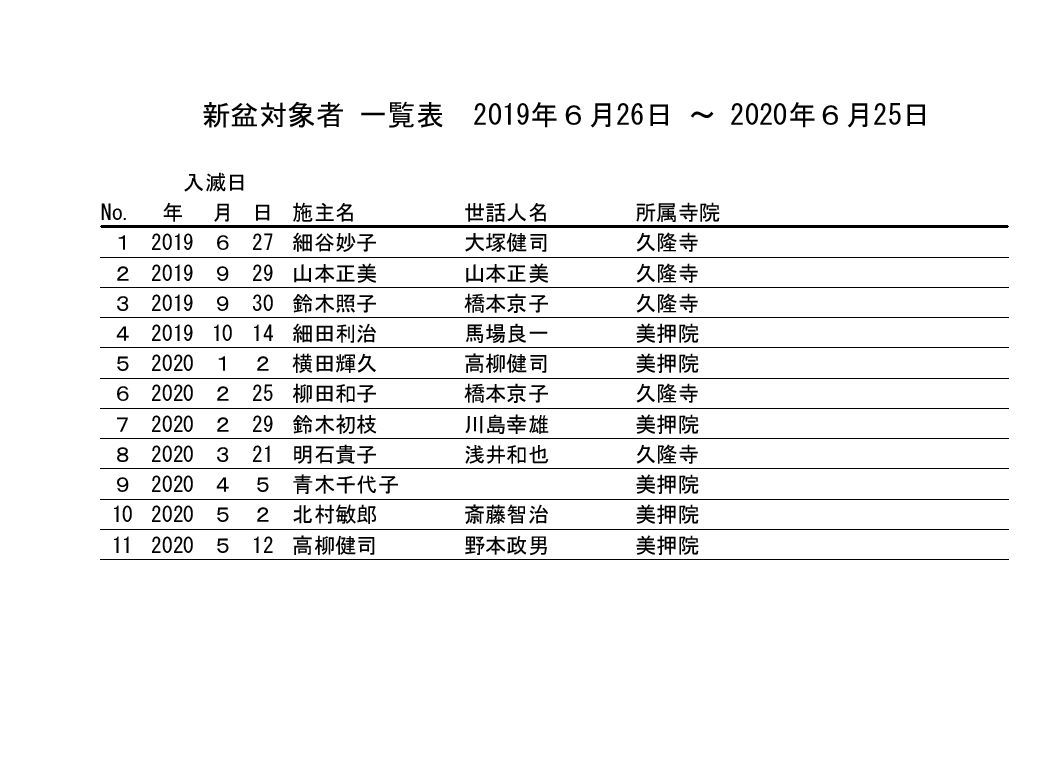 故人登録