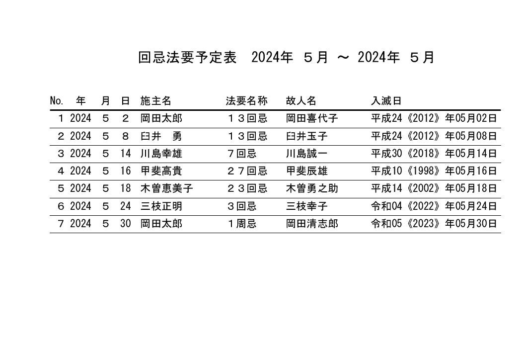 故人登録