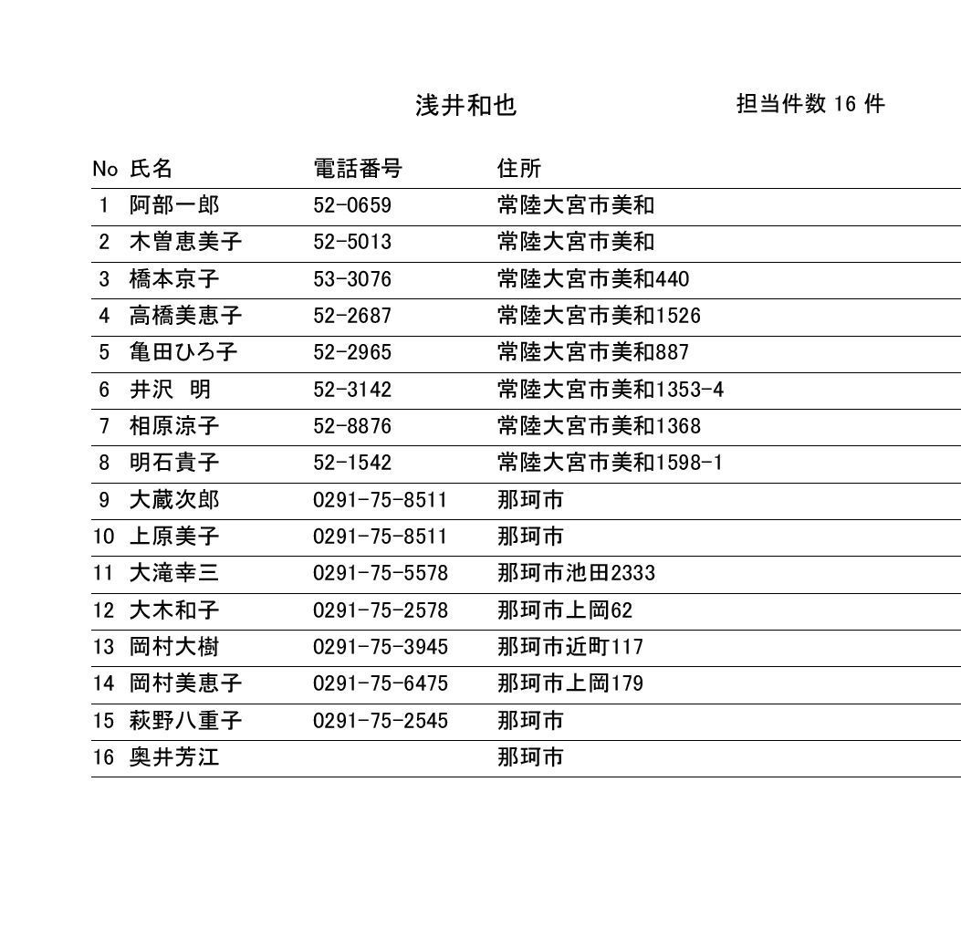 故人登録